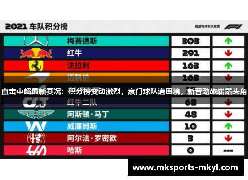 直击中超最新赛况：积分榜变动激烈，豪门球队遭困境，新晋劲旅崭露头角