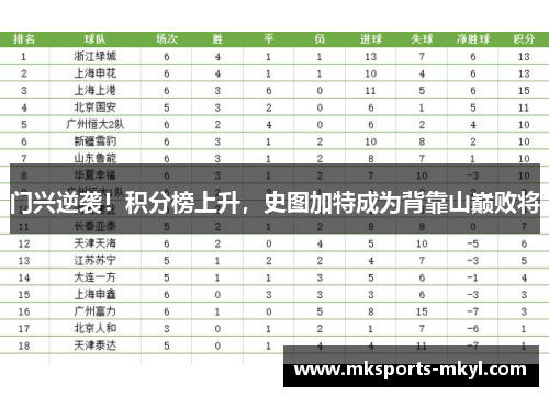 门兴逆袭！积分榜上升，史图加特成为背靠山巅败将
