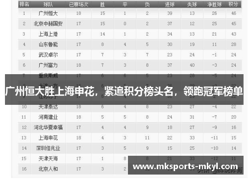 广州恒大胜上海申花，紧追积分榜头名，领跑冠军榜单